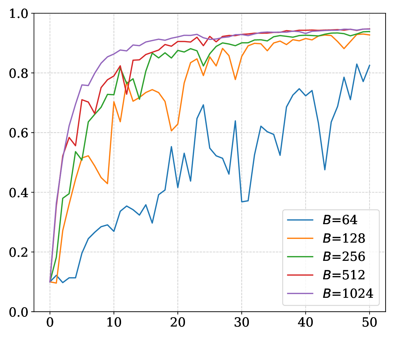 CNN compute budget ablation plot.