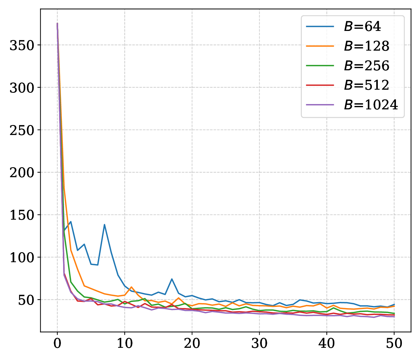 MLP compute budget ablation plot.