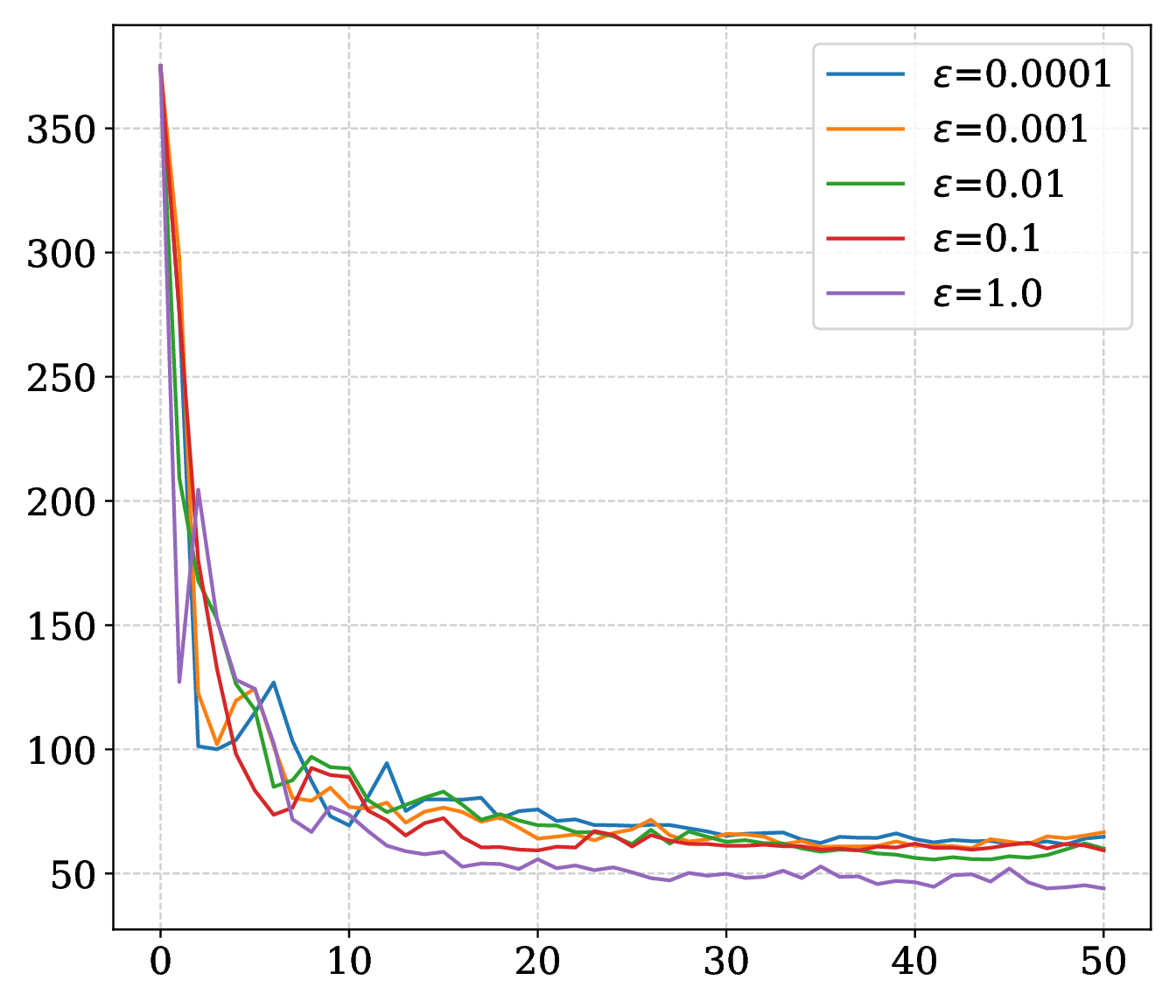 MLP epsilon ablation plot.