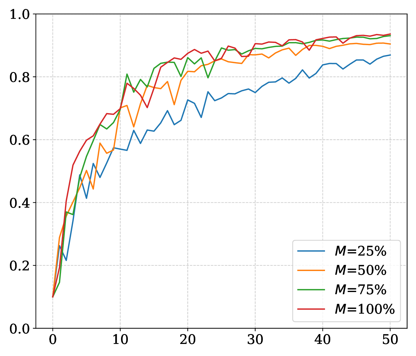 CNN memory budget ablation plot.
