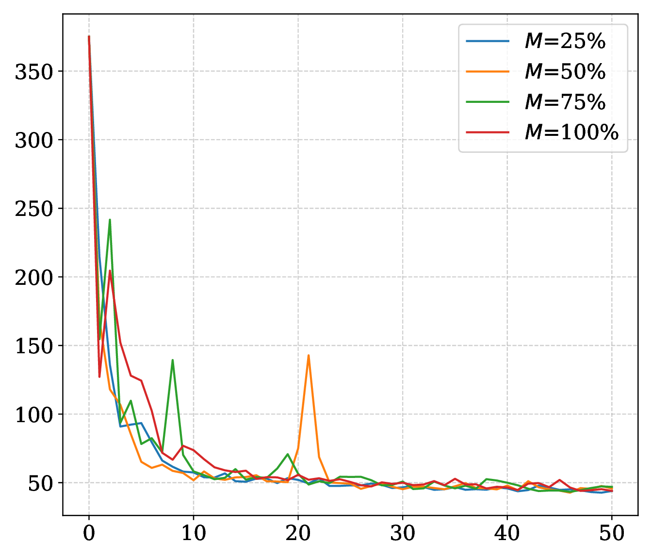 MLP memory budget ablation plot.