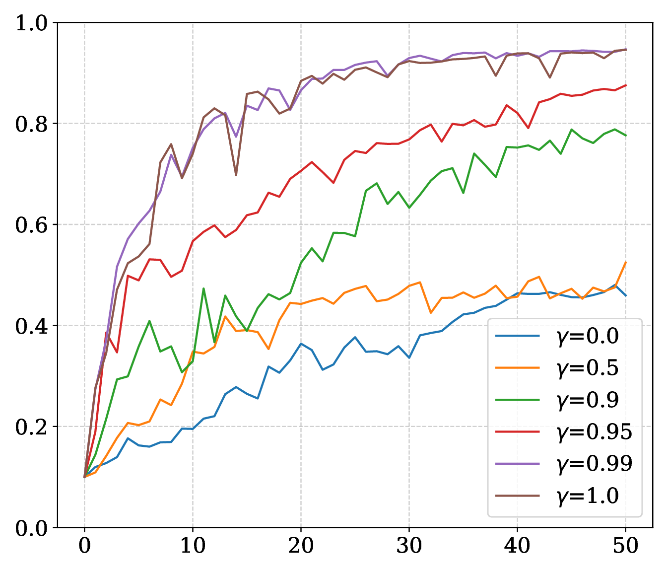 CNN momentum ablation plot.
