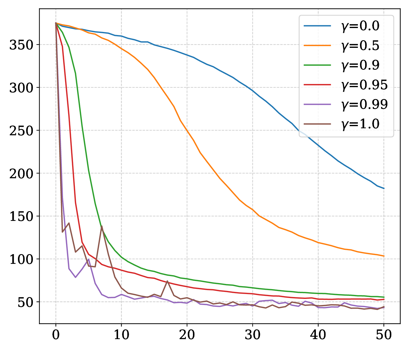 MLP momentum ablation plot.